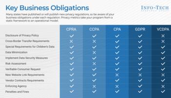 Comply With the California Privacy Rights Act preview picture
