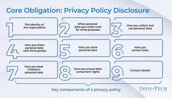 Comply With 2023 US Privacy Laws (Virginia, Connecticut, Utah, Colorado) preview picture