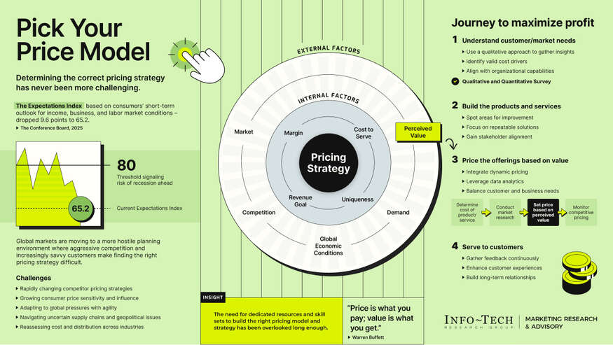 Pick Your Price Model visualization
