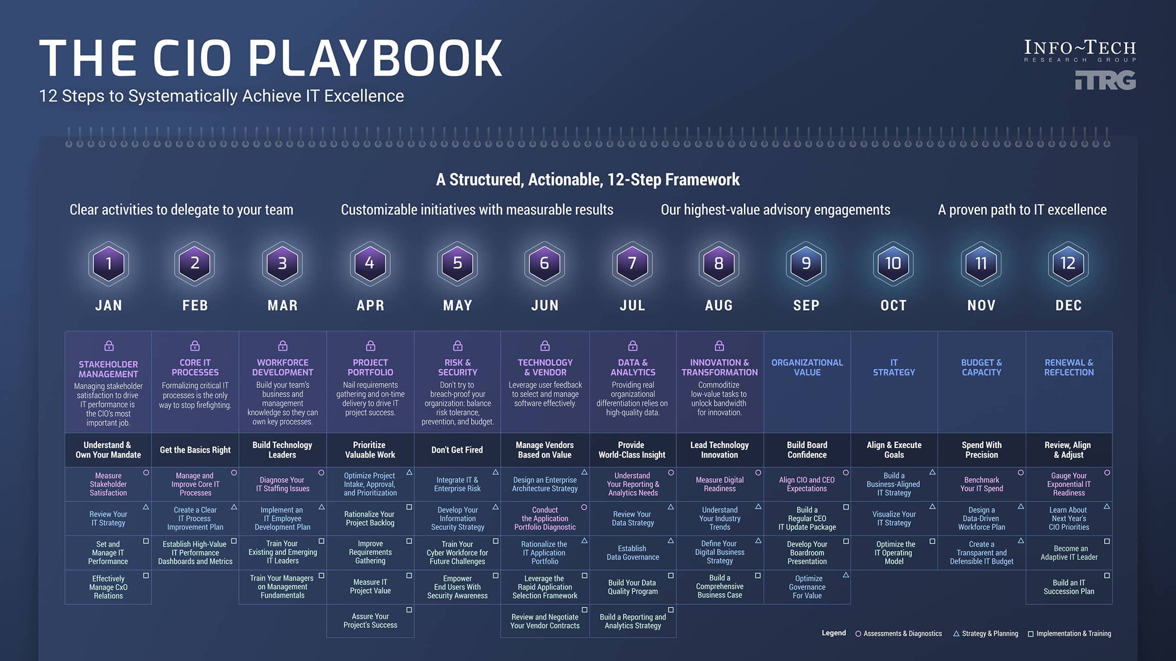 CIO  Playbook