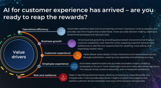 Customer Experience AI Summary