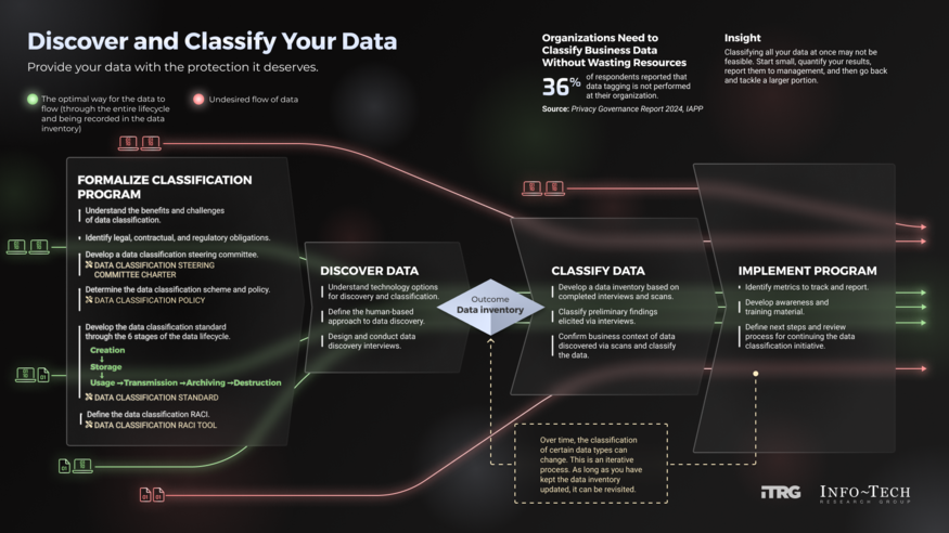 Thumbnail for Discover and Classify Your Data