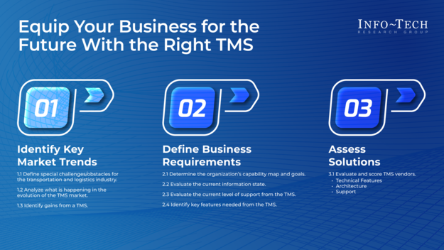 Equip Your Business for the Future With the Right Transportation Management System visualization