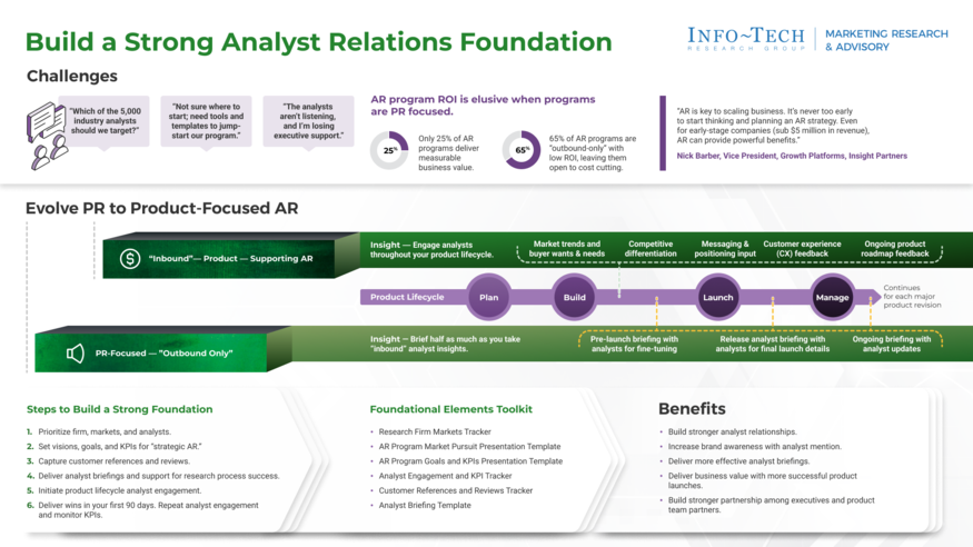 Build a Strong Analyst Relations Foundation visualization